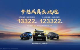 长城皮卡1-8月全球累计销售12.3万辆 同比增长4.8%
