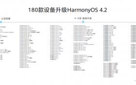 温州人民有福了！  HUAWEI Pura 70 Ultra搭载Harmony OS 4.2，更好玩，更强大